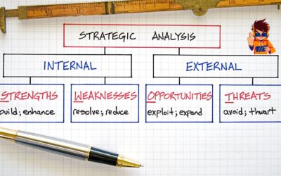 The Ultimate Guide to SWOT Analysis for Businesses of All Sizes