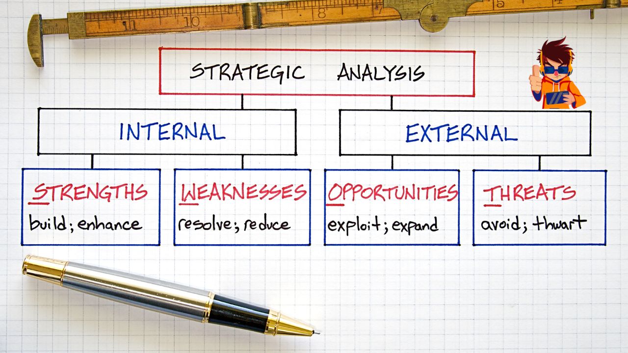 Blog Covers iMax Digital The Ultimate Guide to SWOT Analysis for Businesses